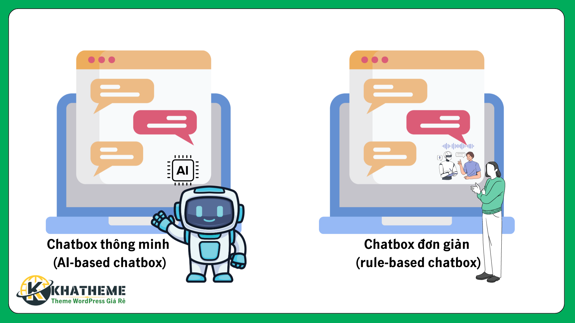 Các loại chatbot