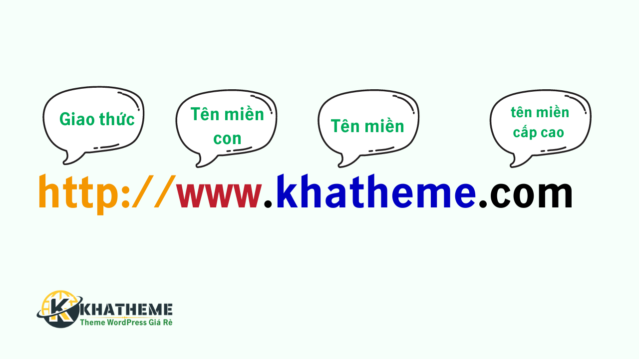 Địa chỉ tên miền bao gồm